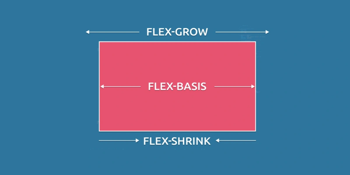 Items grow, shrink y basis usando flexbox