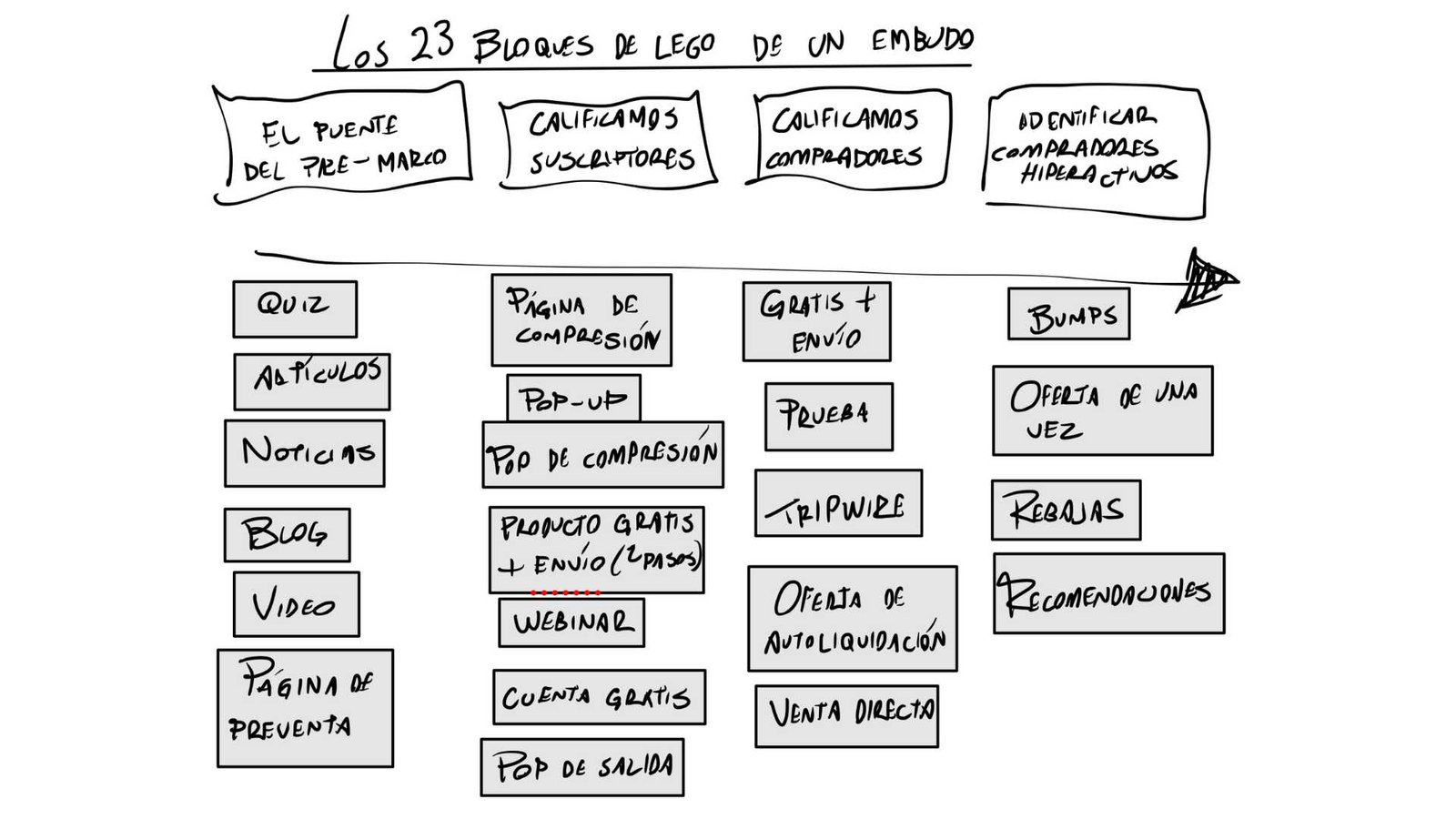 23 Bloques de un embido