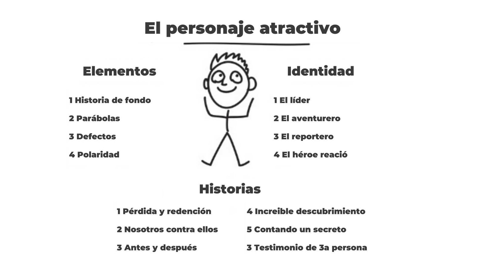 El personaje atractivo