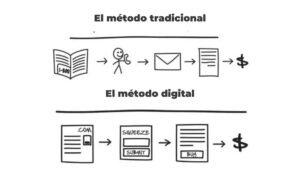 El método tradicional y el método digital en ventas