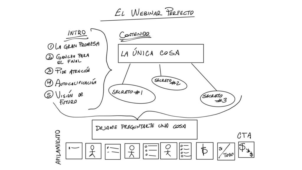 El guión para el embudo del webinar perfecto