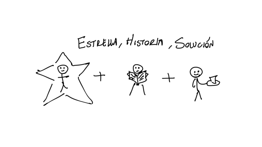 Guión de estrella, historia y solución